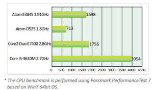 Numi 210F BayTrail 2xLAN / 4xCOM Ports Low Power Mini PC